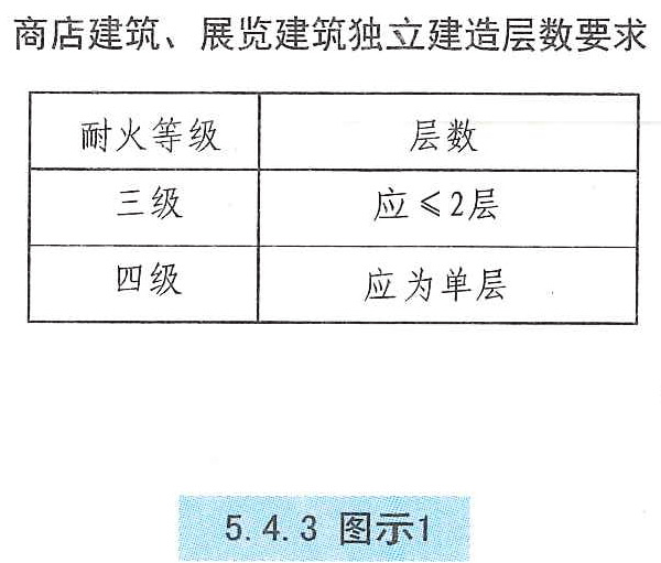 5.4.3 图示1