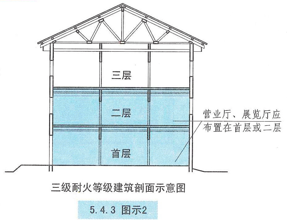 5.4.3 图示2