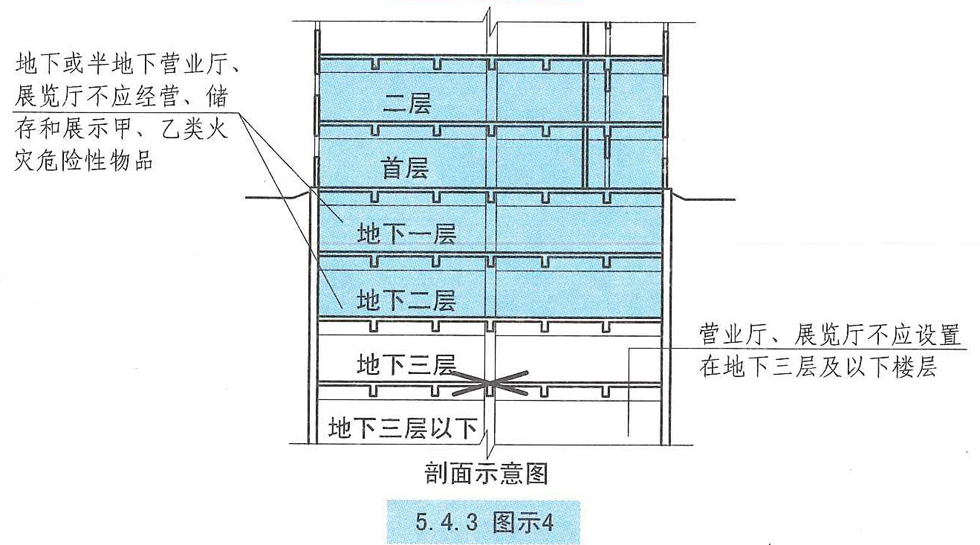 5.4.3 图示3