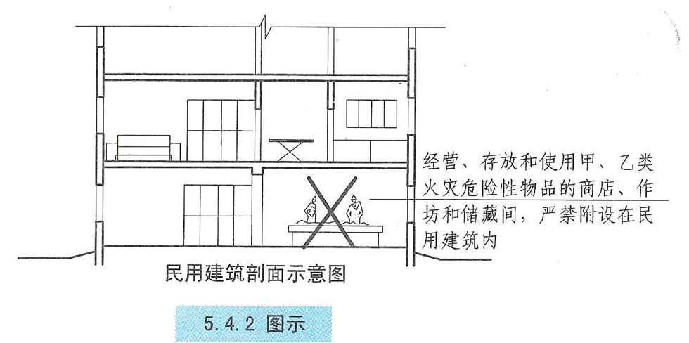 5.4.2 图示