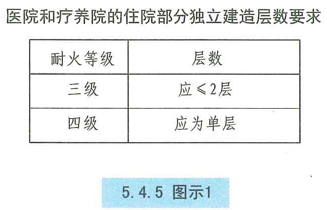 5.4.5 图示1