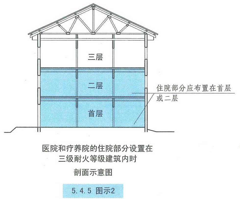 5.4.5 图示2