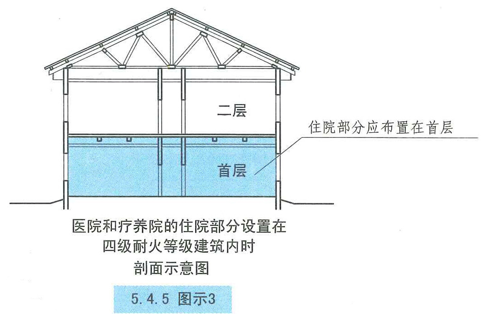 5.4.5 图示3