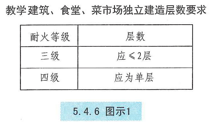 5.4.6 图示1