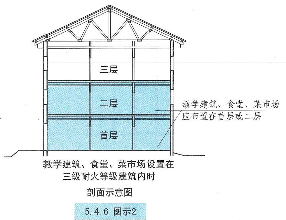 5.4.6 图示2