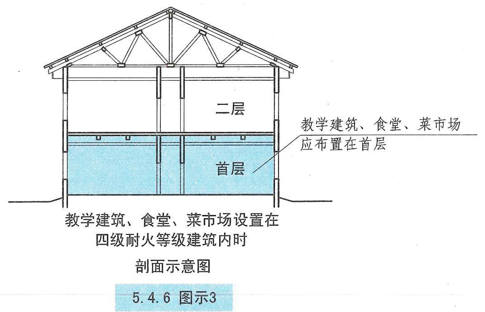 5.4.6 图示3