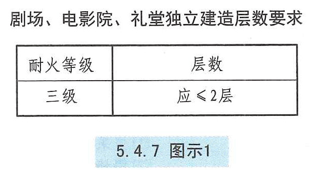 5.4.7 图示1