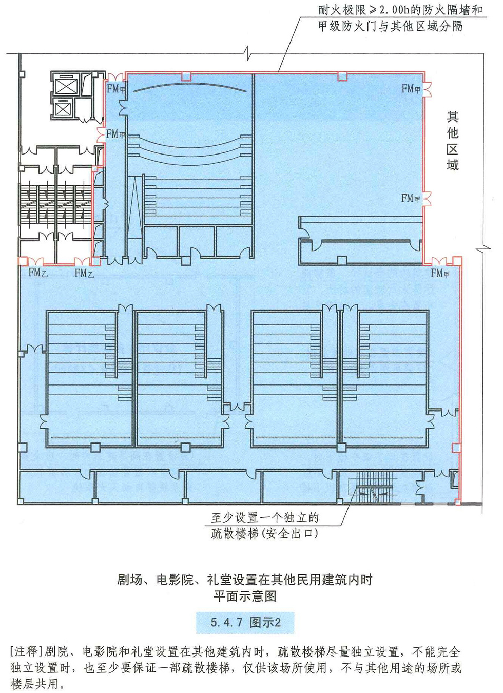 5.4.7 图示2