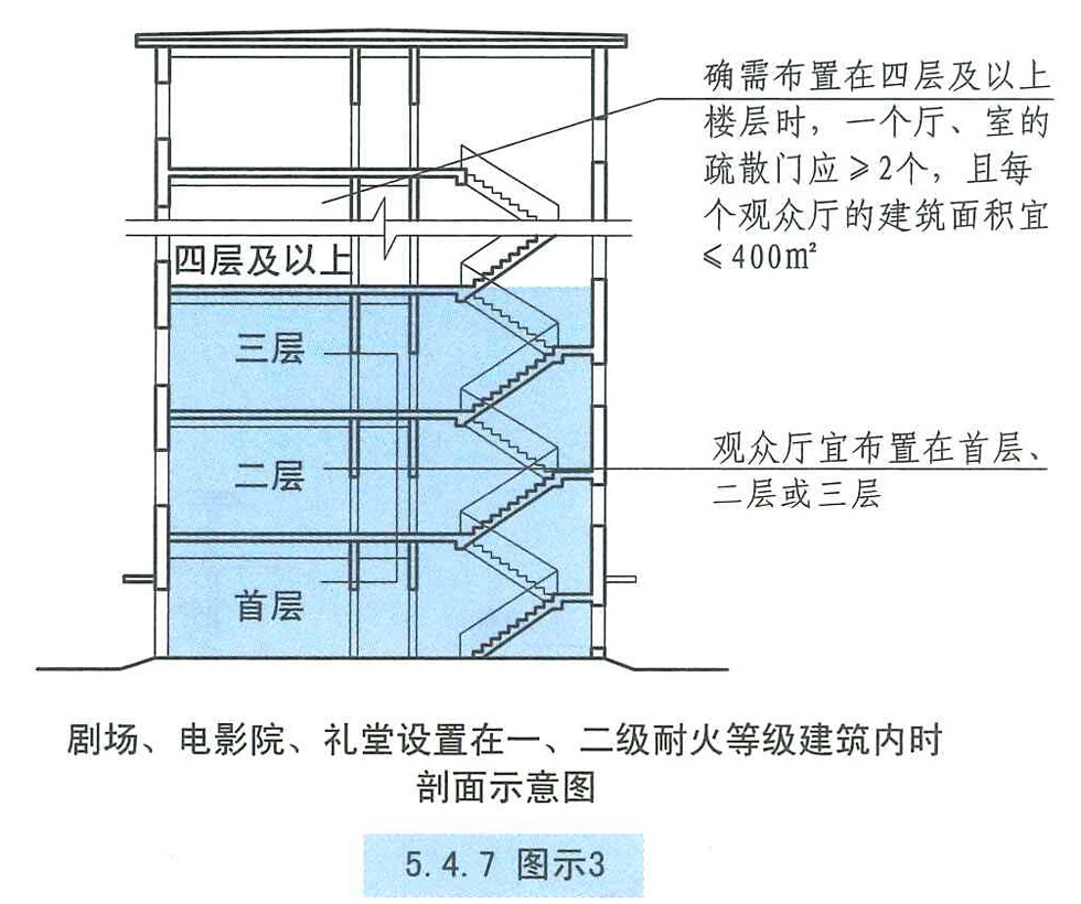 5.4.7 图示3