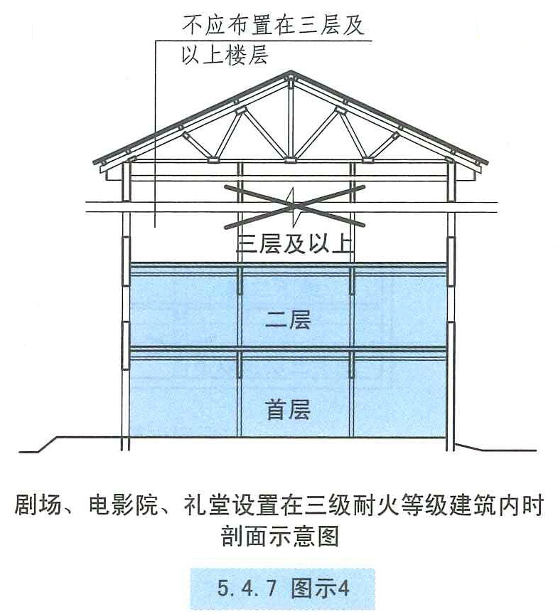 5.4.7 图示4