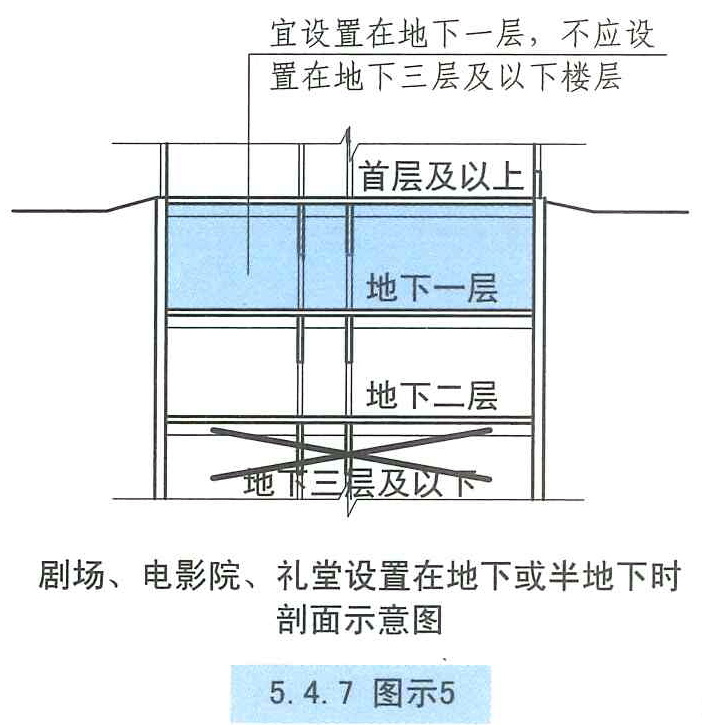 5.4.7 图示5