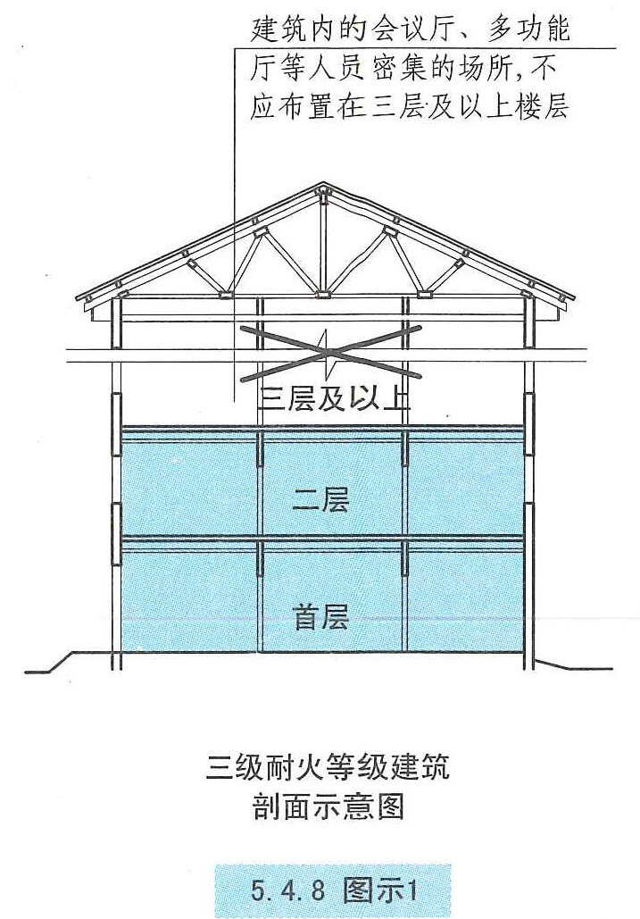 5.4.8 图示1