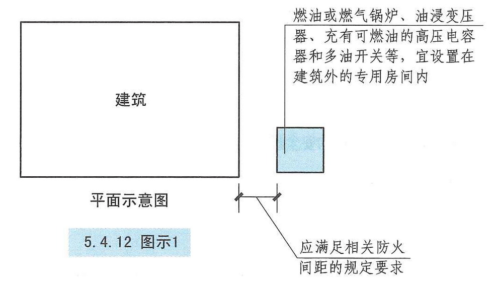 5.4.12 图示1