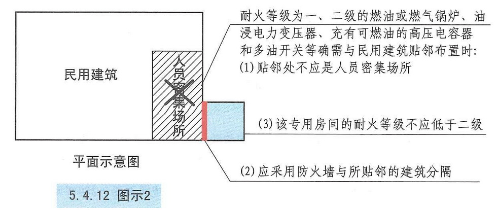 5.4.12 图示2