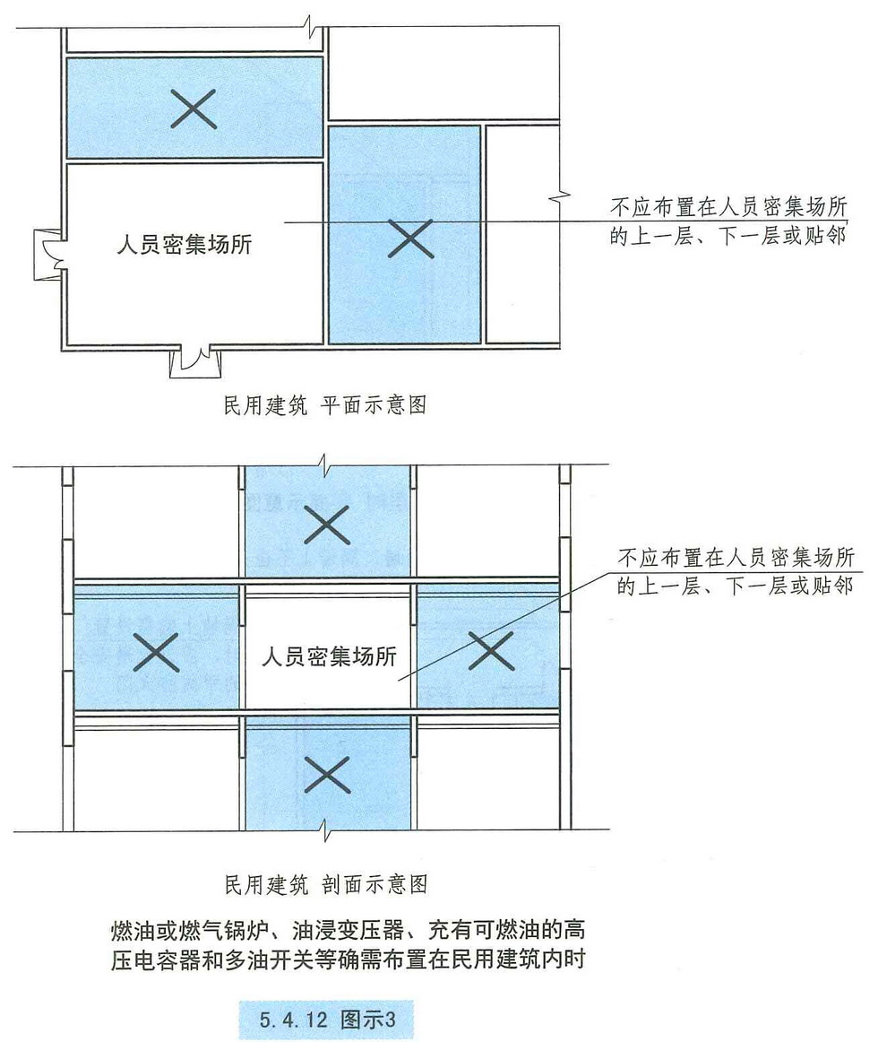 5.4.12 图示3