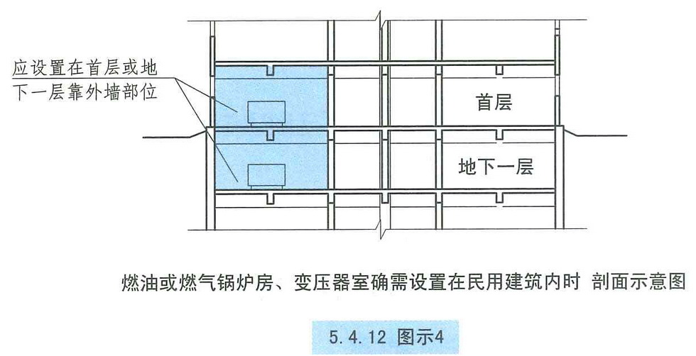 5.4.12 图示4