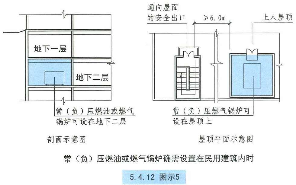 5.4.12 图示5