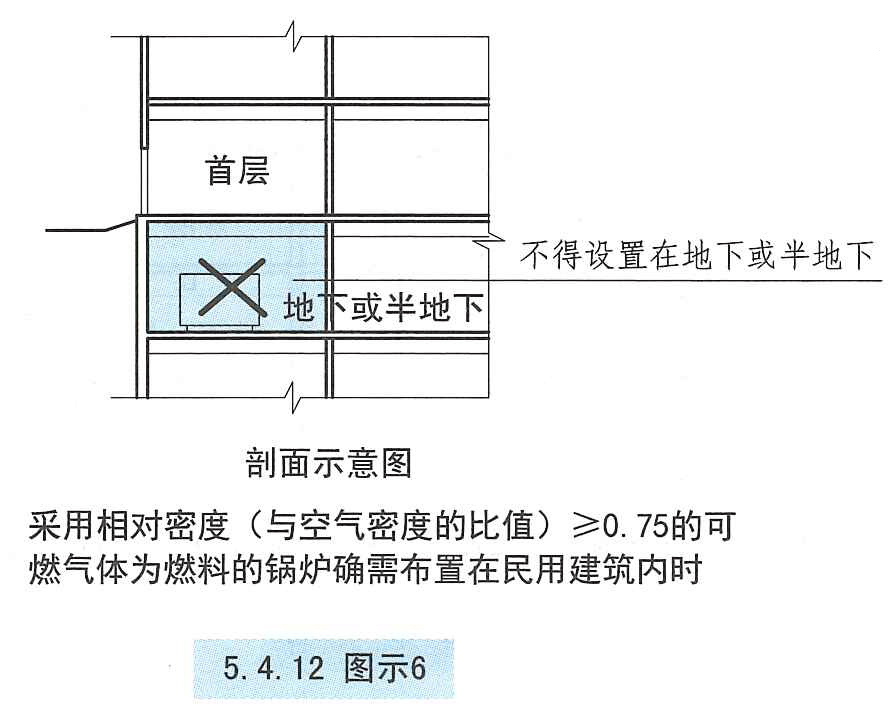 5.4.12 图示6