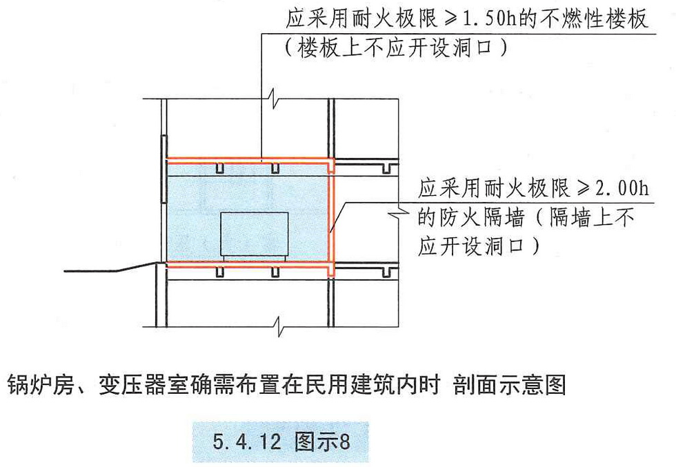 5.4.12 图示8