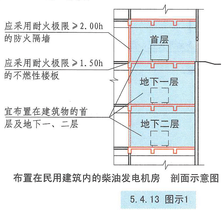 5.4.13 图示1