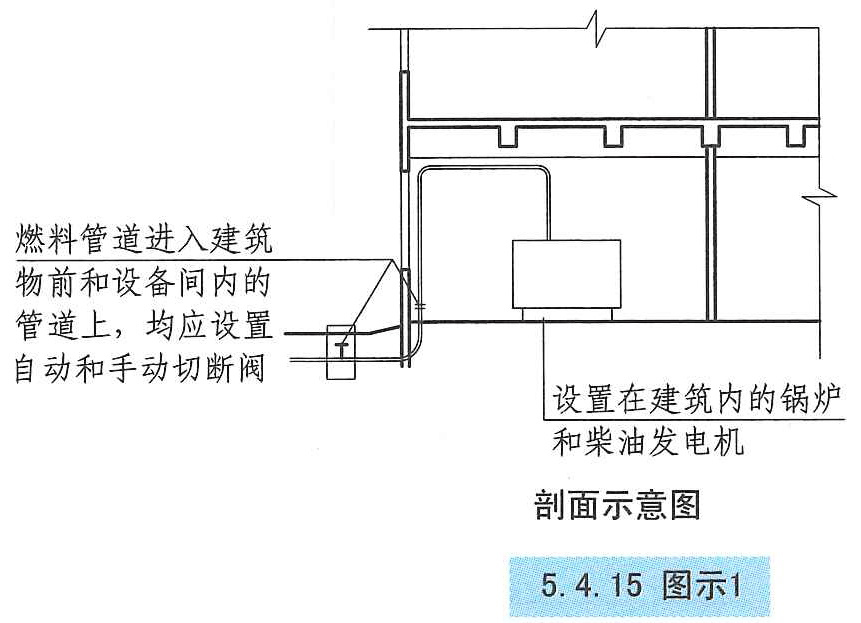 5.4.15 图示1