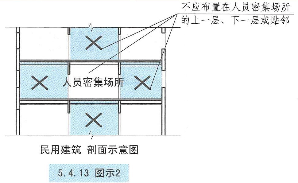 5.4.13 图示2