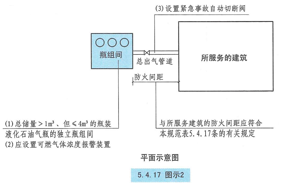 5. 4. 17 图示2