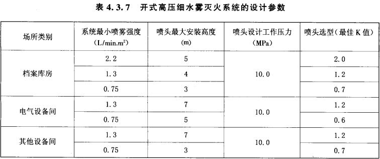 表4.3.7 开式高压细水雾灭火系统的设计参数