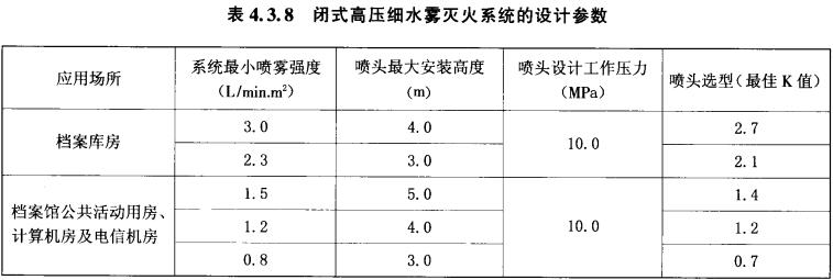 表4.3.8 闭式高压细水雾灭火系统的设计参数