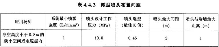 表4.4.3 微型喷头布置间距