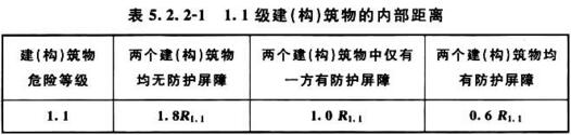 表5．2．2-1 1．1级建(构)筑物的内部距离