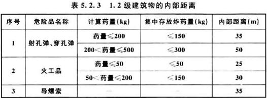 表5．2．3 1．2级建筑物的内部距离