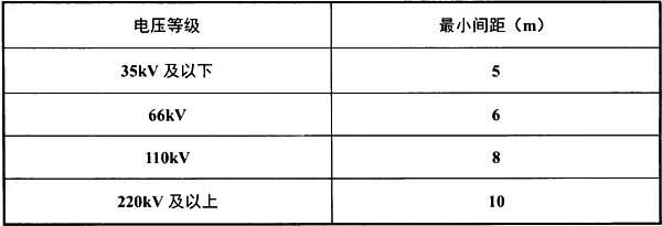 表5.5.5 屋外油浸式变压器或电抗器之间的最小间距