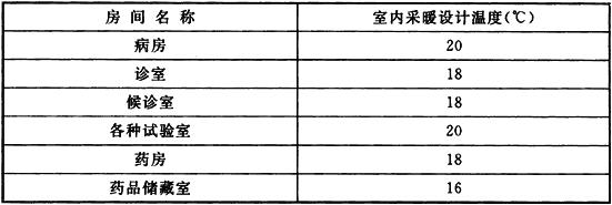 表6.0.2 室内采暖设计计算温度