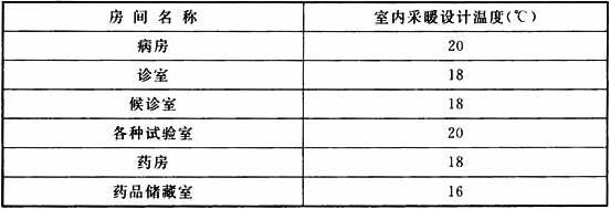 表7.1.2 主要用房室内采暖设计温度