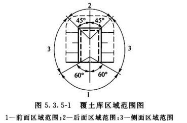 图5．3．5-1 覆土库区域范围图