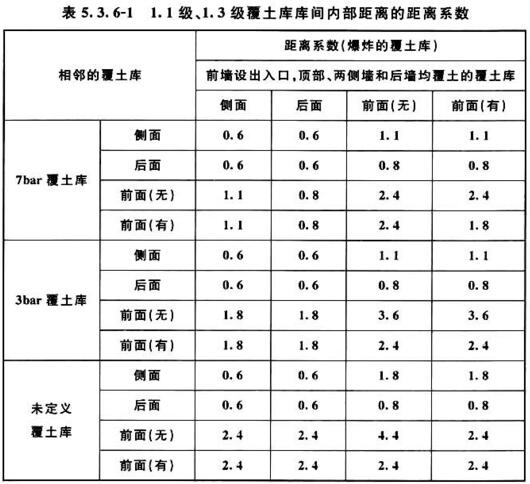 表5．3．6-1 1．1级、1．3级覆土库库间内部距离的距离系数