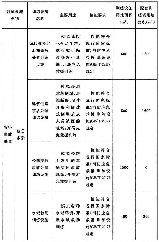 续表5