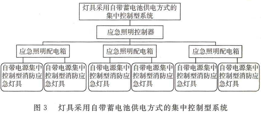 图3 灯具采用自带蓄电池供电方式的集中控制型系统