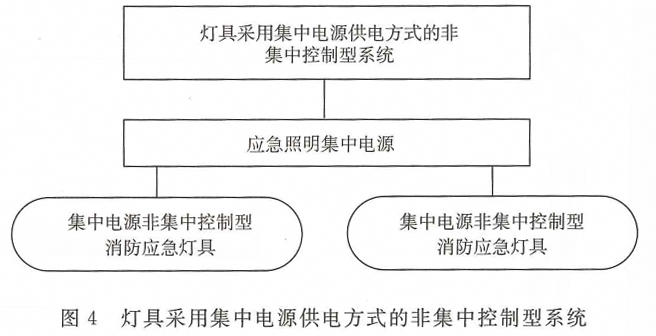 图4 灯具采用集中电源供电方式的非集中控制型系统