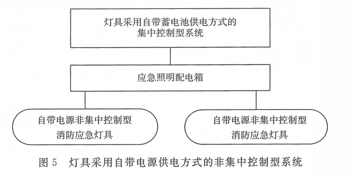 图5 灯具采用自带电源供电方式的非集中控制型系统