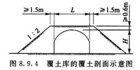 图8.9.4 覆土库的覆土剖面示意图