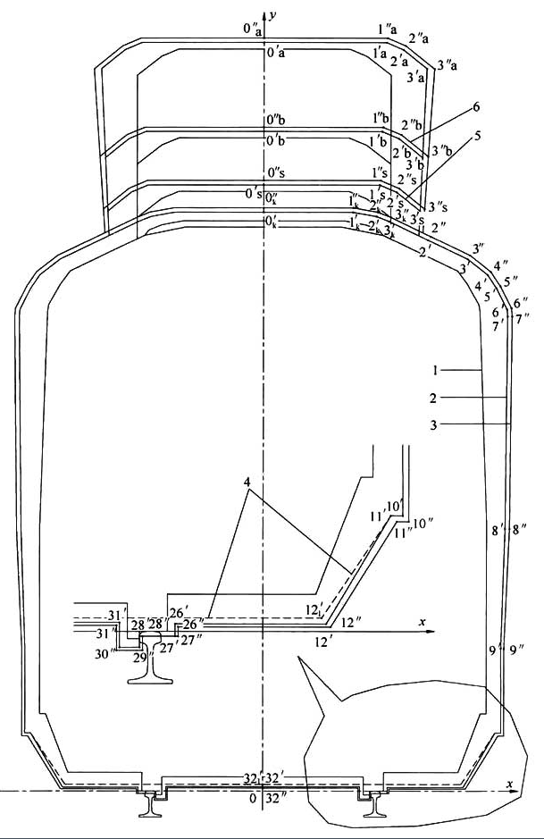 图5.2.1-1 A2型车区间车辆限界和区间直线地段设备限界