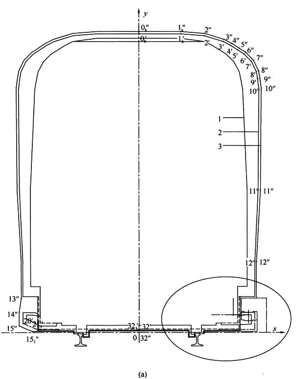 图6.2.1-2 B1型DC750V下部受流车区间车辆限界和区间直线地段设备限界(一)