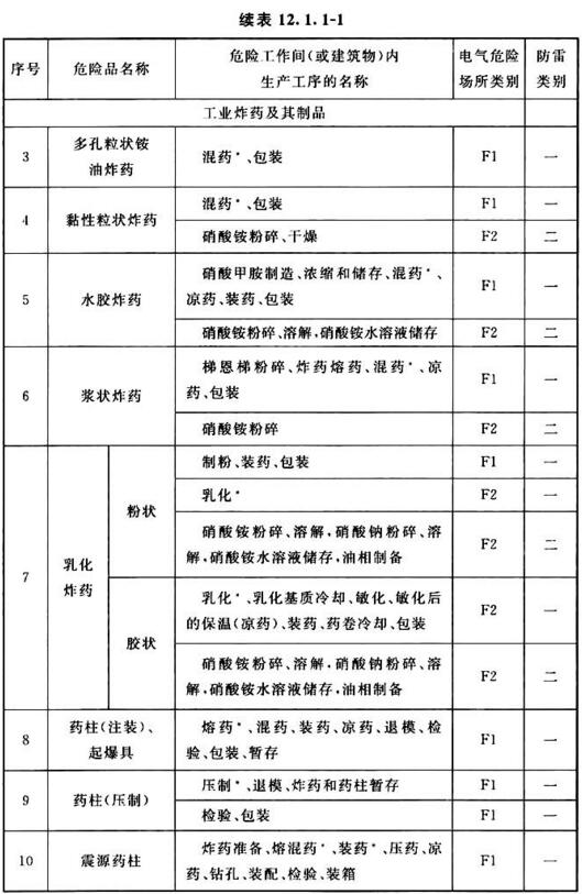 续表12.1.1-1