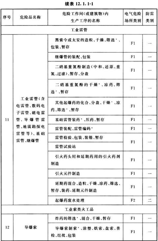 续表12.1.1-1