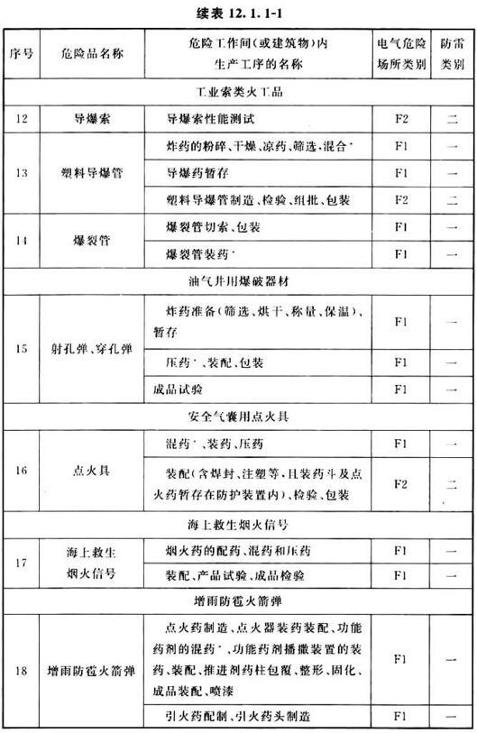 续表12.1.1-1