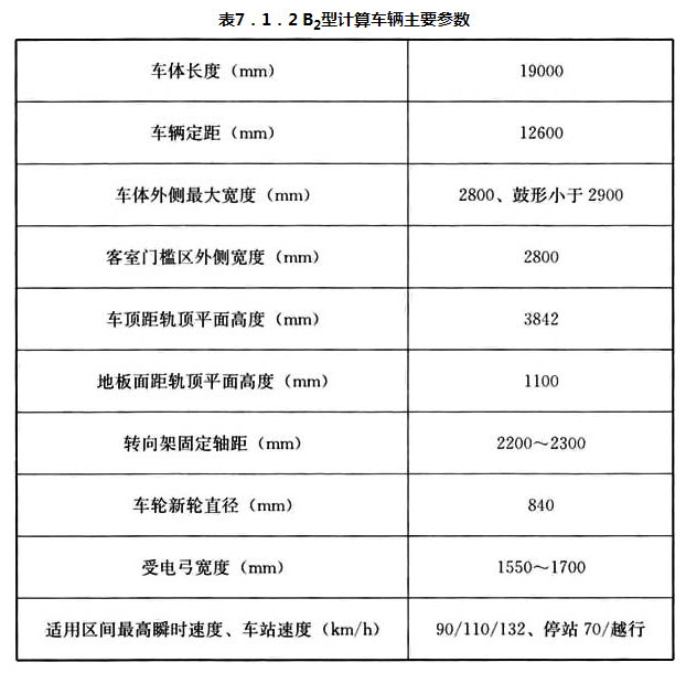 表7.1.2 B2型计算车辆主要参数