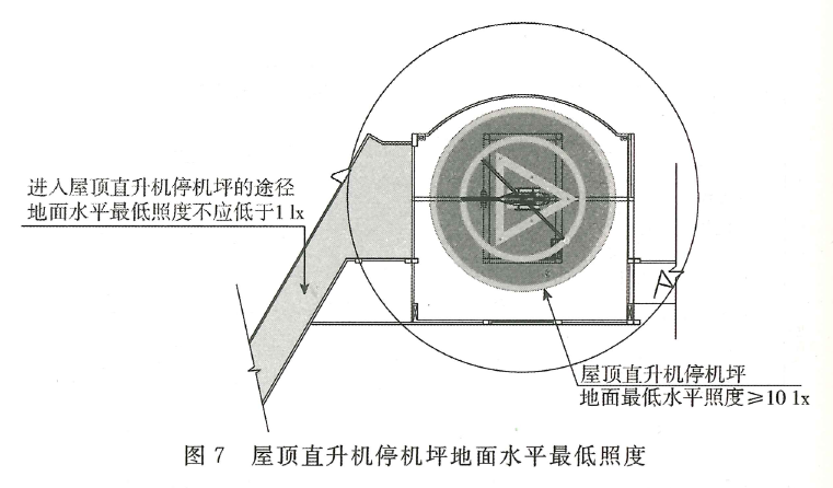 图7 屋顶直升机停机坪地面水平最低照度