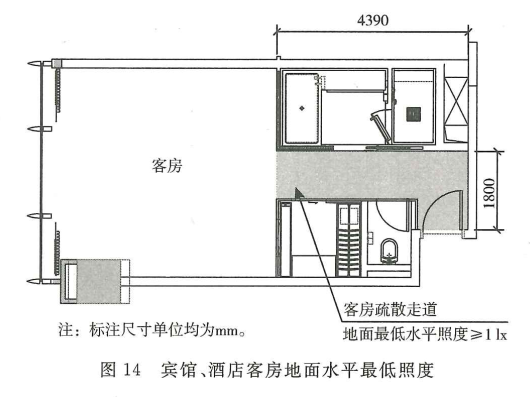 图14 宾馆、酒店客房地面水平最低照度